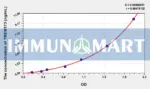 Human TMEM173(Transmembrane Protein 173) ELISA Kit