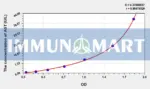 Rabbit AST(Aspartate Aminotransferase) ELISA Kit