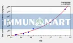 Human Rock2(Rho Associated Coiled Coil Containing Protein Kinase 2) ELISA Kit
