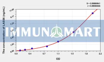 Human LASS6(Longevity Assurance Homolog 6) ELISA Kit