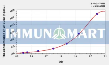 Human MFSD2A(Major Facilitator Superfamily Domain Containing Protein 2A) ELISA Kit