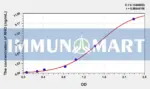 Rat RHO(Rhodopsin) ELISA Kit