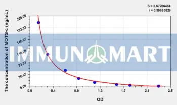 Human MOTS-c(Mitochondrial Open Reading Frame Of The 12S rRNA-c) ELISA Kit