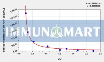 Horse ANP(Atrial Natriuretic Peptide) ELISA Kit