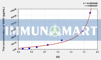 Mouse VNN1(Vanin 1) ELISA Kit