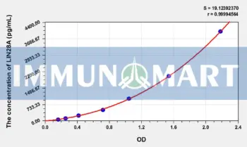 Human LIN28A(Lin-28 Homolog A) ELISA Kit