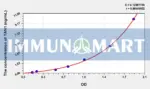 Mouse TAN1(Translocation Associated Notch Homolog 1) ELISA Kit