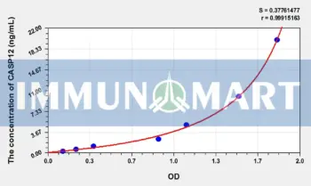 Mouse CASP12(Caspase 12) ELISA Kit