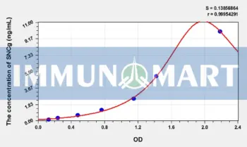 Rat SNCg(Synuclein Gamma) ELISA Kit