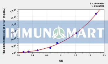 Rat aHSP(Alpha-Hemoglobin Stabilizing Protein) ELISA Kit