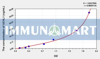 Mouse UCHL1(Ubiquitin Carboxyl Terminal Hydrolase L1) ELISA Kit