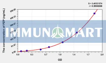 Rat PZP(Pregnancy Zone Protein) ELISA Kit