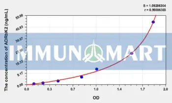 Rat ADRbK2(Adrenergic Receptor Beta Kinase 2) ELISA Kit