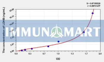 Rat LDHB(Lactate Dehydrogenase B) ELISA Kit