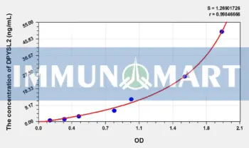 Rat DPYSL2(Dihydropyrimidinase Like Protein 2) ELISA Kit