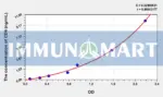 Chicken CD4(Cluster Of Differentiation 4) ELISA Kit