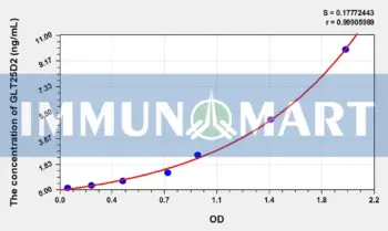 Human GLT25D2(Glycosyltransferase 25 Domain Containing Protein 2) ELISA Kit