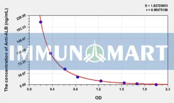 Human Anti-ALB(Anti-Albumin Antibody) ELISA Kit