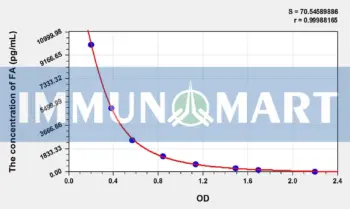 FA(Folic Acid) ELISA Kit