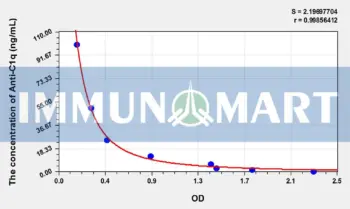 Human Anti-C1q(Anti-Complement 1q Antibody) ELISA Kit