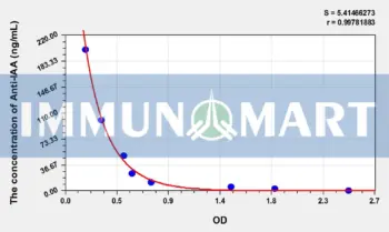 Human Anti-IAA(Anti-Insulin Autoantibody Antibody) ELISA Kit