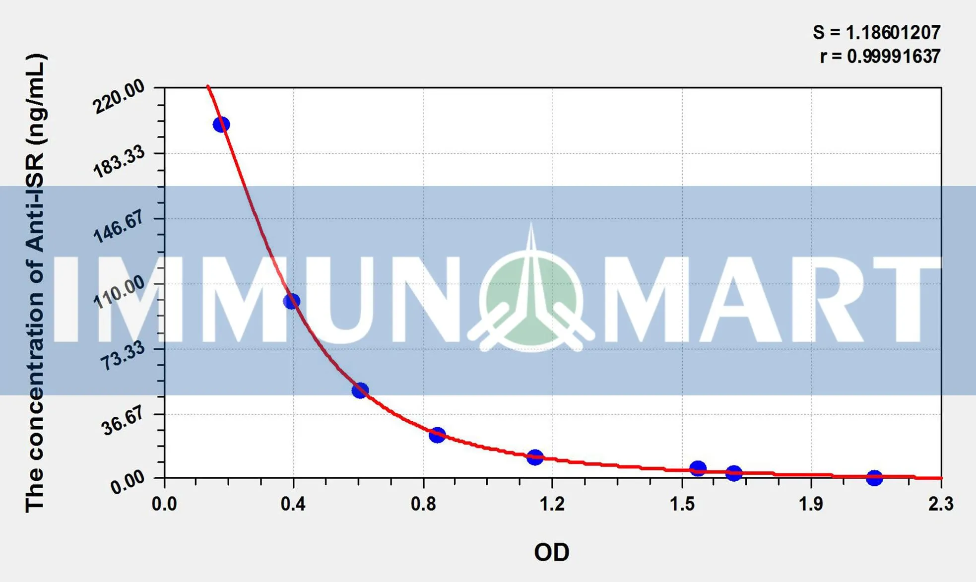 Human Anti-ISR(Anti-Insulin Receptor Antibody) ELISA Kit