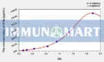 Simian IFNa(Interferon Alpha) ELISA Kit
