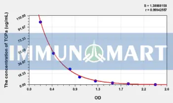 TCPa(Alpha-Tocopherol) ELISA Kit