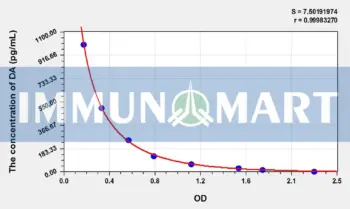 DA(Dopamine) ELISA Kit