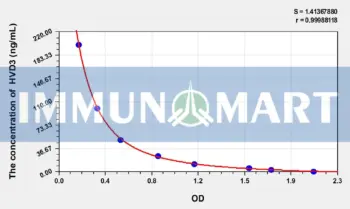 HVD3(25-Hydroxyvitamin D3) ELISA Kit