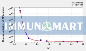 ALLO(Allopregnanolone) ELISA Kit