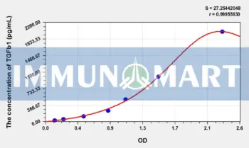 Simian TGFb1(Transforming Growth Factor Beta 1) ELISA Kit