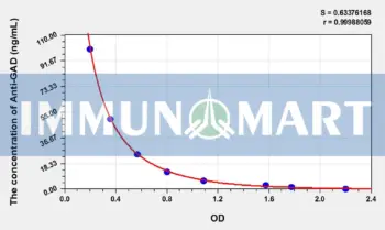 Human Anti-GAD(Anti-Glutamic Acid Decarboxylase Antibody) ELISA Kit