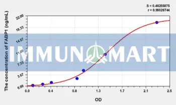 Pig FABP1(Fatty Acid Binding Protein 1, Liver) ELISA Kit