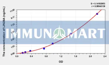 Mouse LIN28A(Lin-28 Homolog A) ELISA Kit