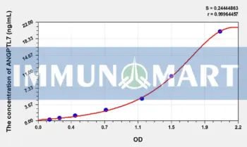 Mouse ANGPTL7(Angiopoietin Like Protein 7) ELISA Kit