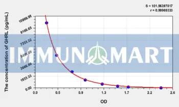 Sheep GHRL(Ghrelin) ELISA Kit