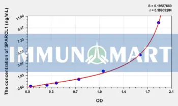 Rat SPARCL1(SPARC Like Protein 1) ELISA Kit