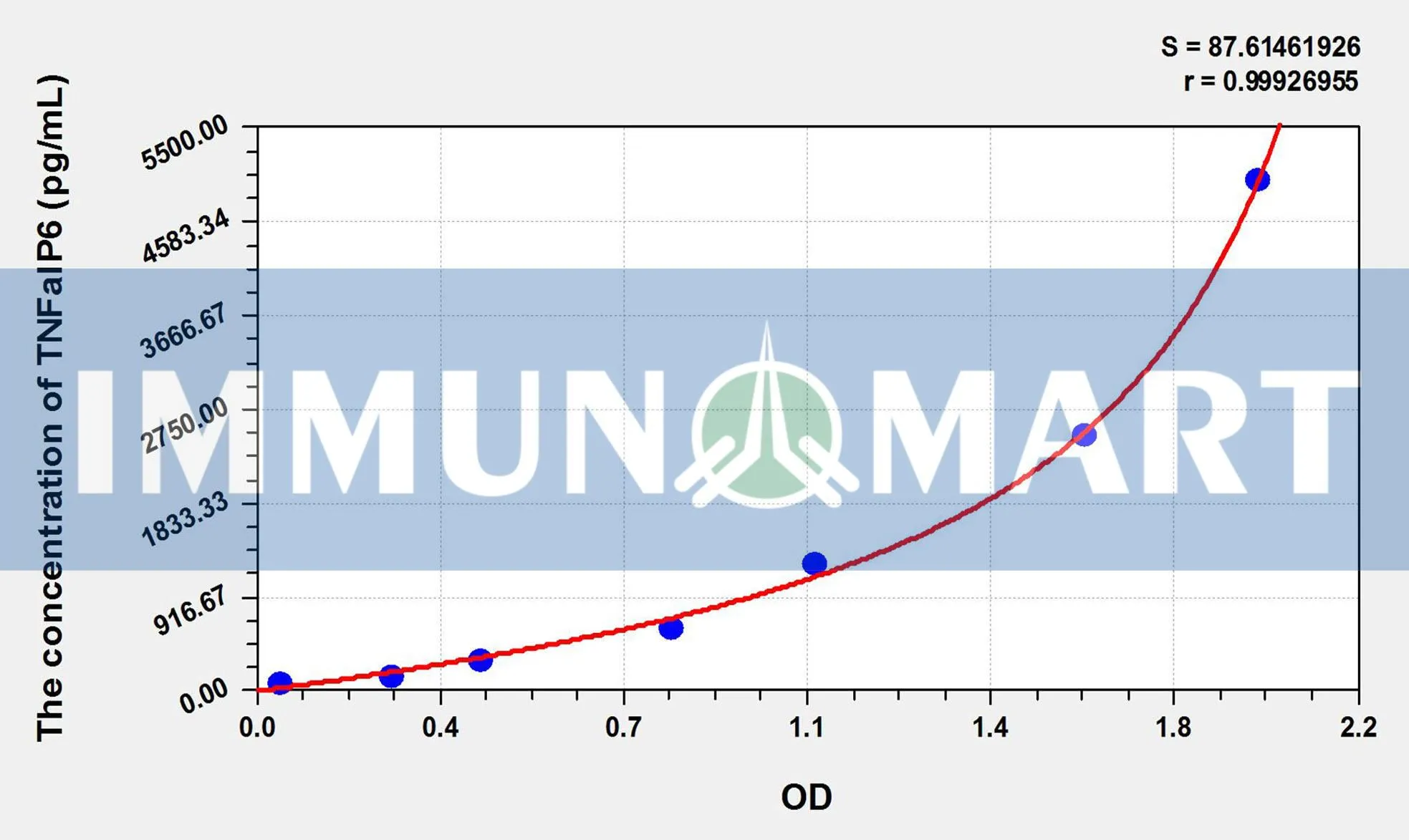 Mouse TNFaIP6(Tumor Necrosis Factor Alpha Induced Protein 6) ELISA Kit