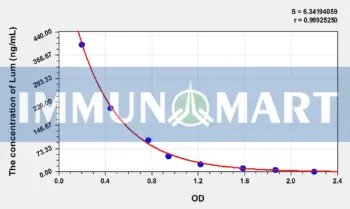 VD(Vitamin D) ELISA Kit