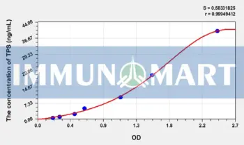 Horse TPS(Tryptase) ELISA Kit