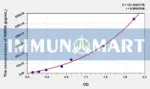 Mouse KIBRA(Kidney And Brain Protein) ELISA Kit