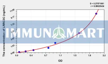 Mouse LRRC3C(Leucine Rich Repeat Containing Protein 3C) ELISA Kit
