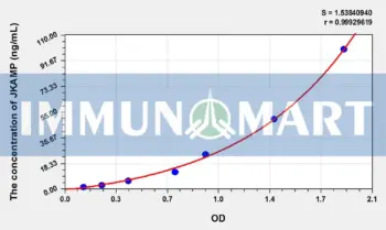 Rat JKAMP(JNK1/MAPK8 Associated Membrane Protein) ELISA Kit