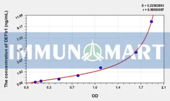 Cattle DEFb1(Defensin Beta 1) ELISA Kit