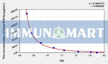 8-epi-PGF2a(8-Epi Prostaglandin F2 Alpha) ELISA Kit