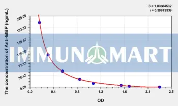 Human Anti-MBP(Anti-Myelin Basic Protein Antibody) ELISA Kit