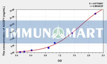 Rat AGGF1(Angiogenic Factor With G Patch And FHA Domains 1) ELISA Kit