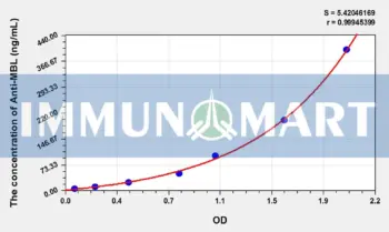Human Anti-MBL(Anti-Mannose Binding Lectin Antibody) ELISA Kit