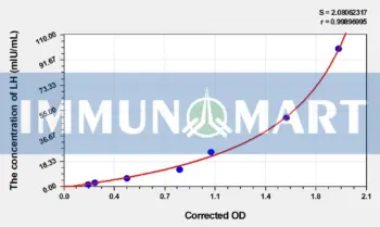 Simian LH(Luteinizing Hormone) ELISA Kit